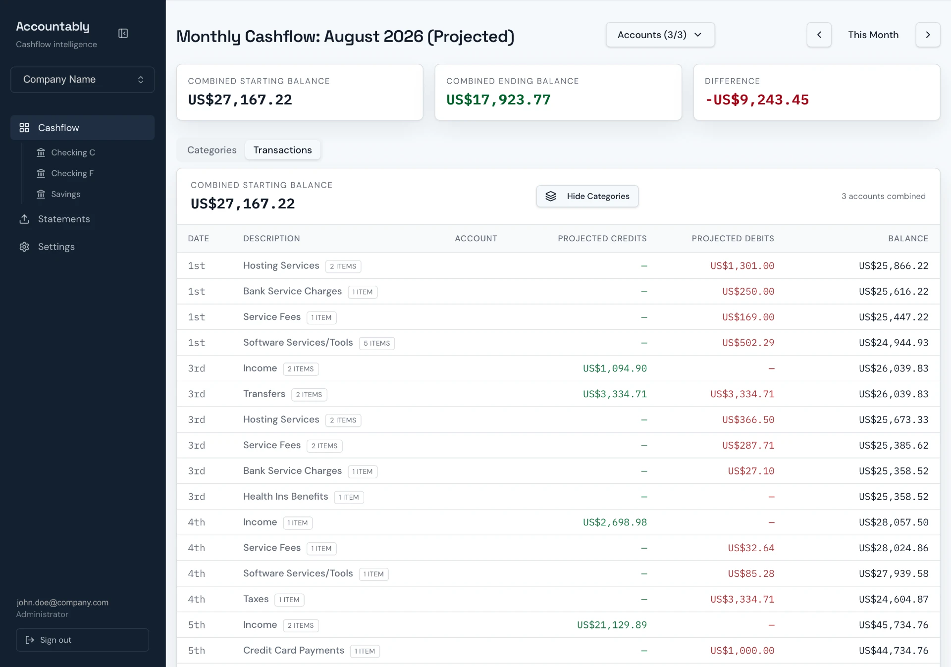 Accountably combined transactions mapped against projected dates